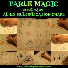 table magic creating an alien multiplication chart the