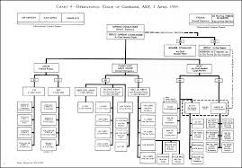 hyperwar us army in wwii the supreme command eto chapter 9