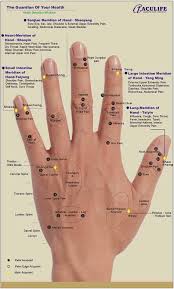 Hand Reflexology Chart Aculife 1 Hand Reflexology