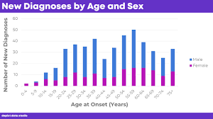 How To Visualize Age Sex Patterns With Population Pyramids