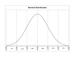 Normal Distribution Chart Generator Trade Setups That Work