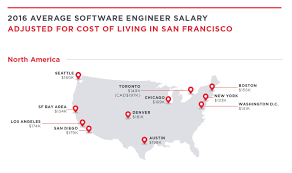 How much does a computer engineer make in los angeles, ca? Average Salary In San Diego Financeviewer