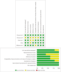 The maximum score for each criterion is 4, 2 and 3, respectively, with the maximum. Xmlinkhub