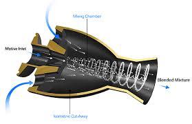 az tank mixing eductors for various tank sizes shapes buy