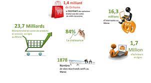 6 millions, c'est le nombre de transactions en ligne effectuées par cartes bancaires (marocaines et étrangères) sur les sites commerciaux intégrés au cmi. Le E Commerce Au Maroc En Chiffres Aeon Technet