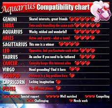 Aquarius and cancer compatibility for love & relationships. Discover What Love Has In Store For Air Star Signs Compatibility Chart Leo Compatibility Chart Aquarius Compatibility Chart