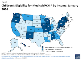 Chip berry insurance our expertise lies in creating customized solutions for our personal insuran. Children S Health Coverage Medicaid Chip And The Aca Kff