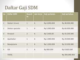 Berapa gaji dokter gigi di klinik. Klinik Gigi Sejati Ppt Download