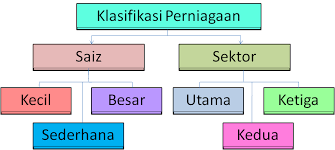 6 seunit dan output yang dikeluarkan pada suku pertama, kedua dan ketiga ialah 5000, 6000 dan 4000 unit. Sgdk 3264 By Cikidut On Emaze