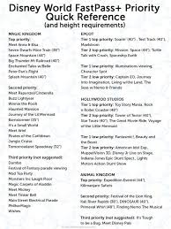Quick Disney World Fastpass Reference Chart With Height Requirements Save To Your Computer Phone Et Disney World Parks All Disney World Parks Disney World