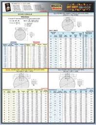 Standard Keyway Size Chart Pdf Bedowntowndaytona Com