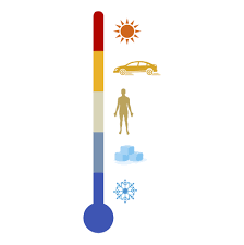 In this article, we look at normal body temperature ranges in adults, children, and babies. What Is Temperature Facts About Temperature Dk Find Out