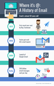 A History Of Email Timeline Infographic Template