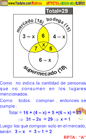 We would like to show you a description here but the site won't allow us. Diagramas De Venn Ejemplos Y Ejercicios Resueltos En Conjuntos De Secundaria Y Pre Universidad Pdf