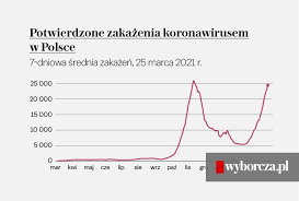 W ostatnim czasie obserwujemy wyraźny wzrost zakażeń obecna sytuacja w polsce wymaga zdecydowanych działań. 4w7flkfwptahm