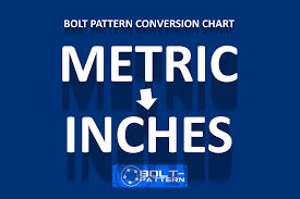 Sae to metric bolt conversion chart. Bolt Pattern Com Blog Blogging About Wheel Sizes Bolt Patterns And Everything Else Related To Car Rims And Wheels