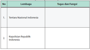 We did not find results for: Tabel 2 7 Identifikasi Mengenai Tugas Dan Fungsi Tni Dan Polri Operator Sekolah
