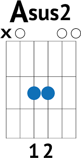 D would you turn the other cheek? Download E Chord Guitar Asus2 Chord 4 Chords Guitar Songs Full Size Png Image Pngkit