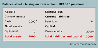 Balance Sheet Examples Runthecompany