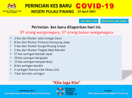 Tpkn(g) terengganu cawangan perkembangan profesion kesihatan pergigian berkuatkuasa mulai 16.1.2014. Pejabat Kesihatan Daerah Kuching