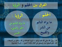 الحلم الرؤيا Arabic Language Arabic Langauge Arabic Lessons