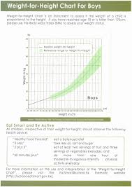 nhs height and weight chart nhs height and weight chart for