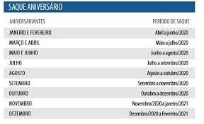 Fgts registra lucro de r$ 8,4 bilhões no ano passado; Saque Aniversario Do Fgts Ja Esta Disponivel Confira O Calendario Forca Sindical