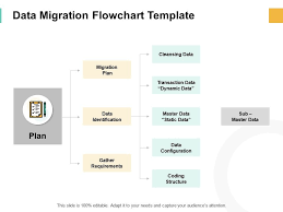 Data Migration Flowchart Template Static Data Ppt Powerpoint