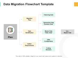 data migration flowchart template static data ppt powerpoint