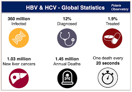 However, many of those with chronic. It S Time To Rid The World Of Viral Hepatitis Here S How World Economic Forum