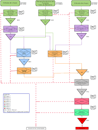 Process Flow Chart Da Peça X Download Scientific Diagram