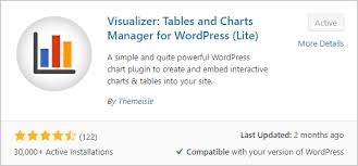 How To Add Charts In Wordpress Site Webnots