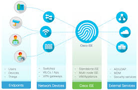 Abc appliance sales & service, inc. Cisco Ise Device Administration Prescriptive Deployment Guide Cisco Community