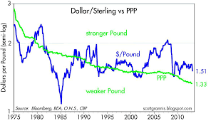Sterling Update Still Somewhat Expensive Seeking Alpha