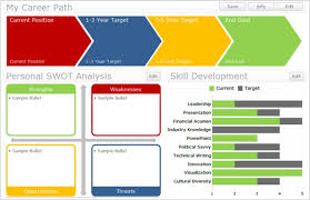 72 Methodical Career Plan Flow Chart