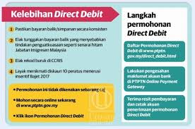 Semakan online boleh dibuat mulai 9 mac peminjam tidak perlu mengemukakan sebarang permohonan. Tarikh Permohonan Ptptn 2019 Semakan Insentif Pengeluaran Getah 2020 Online Tarikh 1 Hingga 31 Ogos 2019 Kelompok I