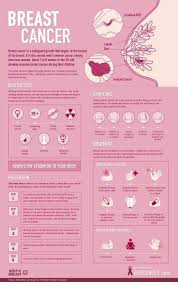 Pin On Women S Health