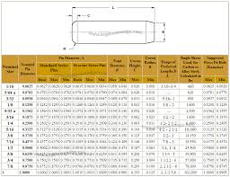 Machine Dowel Pins Chart Ansi Asme Engineers Edge Www