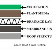 🥇 Greenroof Green Roofs | J-Drain Greenroof Solutions
