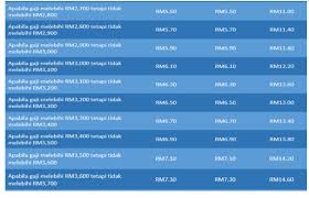 Download lagu kadar caruman socso (6.51mb) dan streaming kumpulan lagu kadar caruman socso (6.51mb) mp3 terbaru di hasil diatas adalah hasil pencarian dari anda kadar caruman socso mp3 dan menurut kami yang paling cocok adalah kadar caruman socso. O Xrhsths Rakyat Kudsia Sto Twitter Kadar Caruman Sip Caruman Sip Adalah 0 2 Dari Gaji Anda Dan 0 2 Majikan