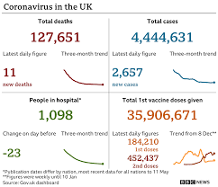 The indian variant is still just a variant under investigation, not a variant of concern, he said the success of our vaccination programme has demonstrated what the uk can achieve when we bring. 9siu5t2neur2lm