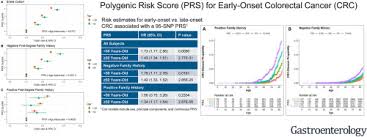 Tobacco, uv, diet, obesity and alcohol. Cumulative Burden Of Colorectal Cancer Associated Genetic Variants Is More Strongly Associated With Early Onset Vs Late Onset Cancer Sciencedirect