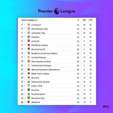 جدول موقع وتطبيق ⚽ يخليك تتابع جداول الترتيب والمباريات للبطولات العالمية والعربية. Ø¥Ù„ÙŠÙƒÙ… Ø¬Ø¯ÙˆÙ„ ØªØ±ØªÙŠØ¨ Ø§Ù„Ø¯ÙˆØ±ÙŠ Ø§Ù„Ø§Ù†Ø¬Ù„ÙŠØ²ÙŠ Ø¨Ø¹Ø¯ Ù†Ù‡Ø§ÙŠØ© Ø§Ù„Ø¬ÙˆÙ„Ø© Ø§Ù„Ù€11 Premier League Liverpool Manchester City