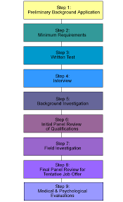 fire fighter process