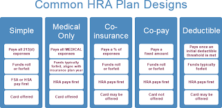 Know more about hra calculator, exemption, claim, rules hra, as an exemption is provided, only if the employee is living in rented accommodations. Best Practices To Keep Your Hra Plan Design Simple But Impactful Bri Benefit Resource