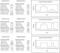 Examples Of Charting Simulator Output For Representative