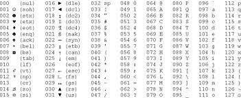 Storing Binary As Text Ascii And Unicode Rpbennettit