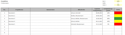 Die richtige vorlage ist eine mischung aus verschiedenen zutaten und es gibt viele aspekte, die berücksichtigt werden müssen: Excel Vorlage Projektstatusbericht Hanseatic Business School
