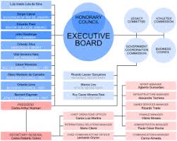 File Organizational Chart Of The Rio De Janeiro 2016 Bid