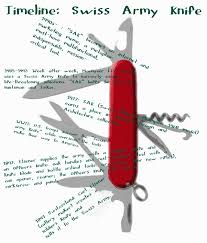 Swiss Army Knife History And Metaphor Infographic Word Bang